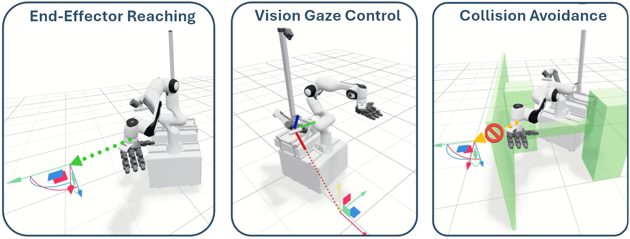 Whole-body controller objectives including reaching, vision gaze control, and collision avoidance.